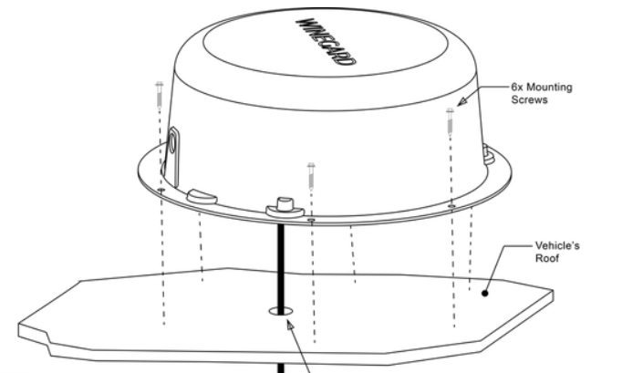 Winegard Outdoor Compact RV HDTV Antenna Air 360 LP HDTV antenna (low-profile)