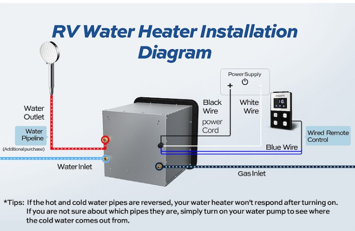 Fogatti Water Heater InstaShower Model FS08B1S LP (Door it not included)